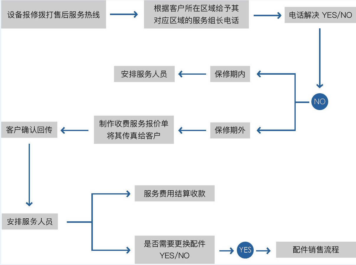 售后服务流程.JPG