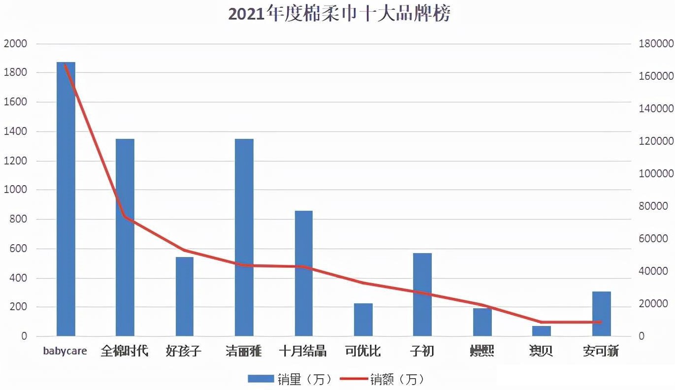 未来几年一次性洗脸巾行业发展前景如何